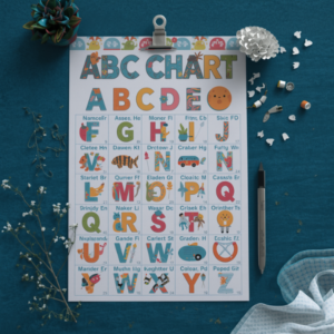 abc chart